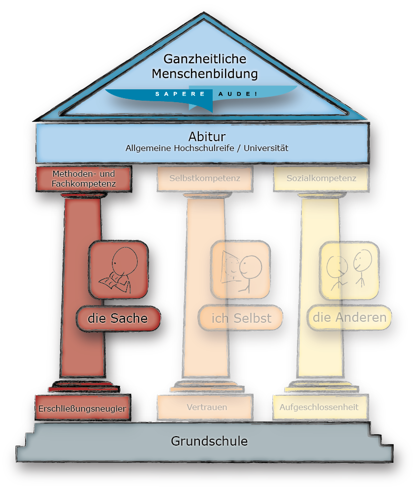 Leitbild_SacheHilite