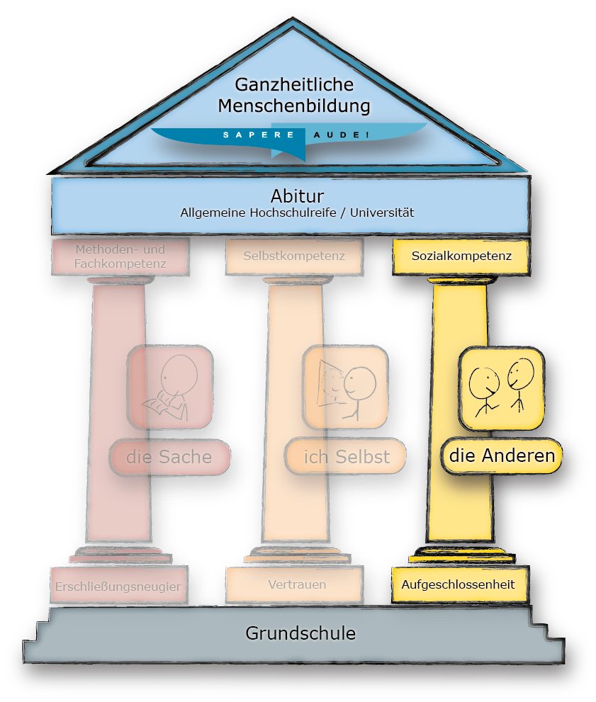 130313_Tempel_kompl_SozialHilite